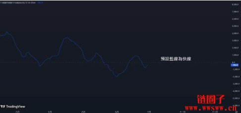 MACD指标怎么看?MACD参数设定到背离交易策略一次搞懂!