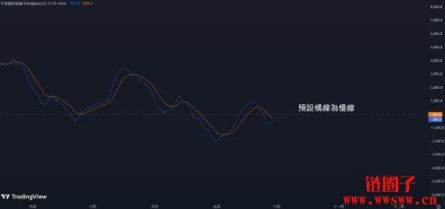 MACD指标怎么看?MACD参数设定到背离交易策略一次搞懂!