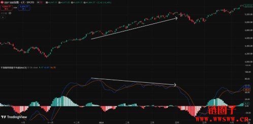 MACD指标怎么看?MACD参数设定到背离交易策略一次搞懂!