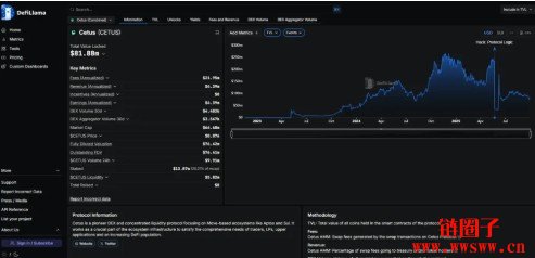 Momentum是什么平台？Momentum早期积分埋伏攻略