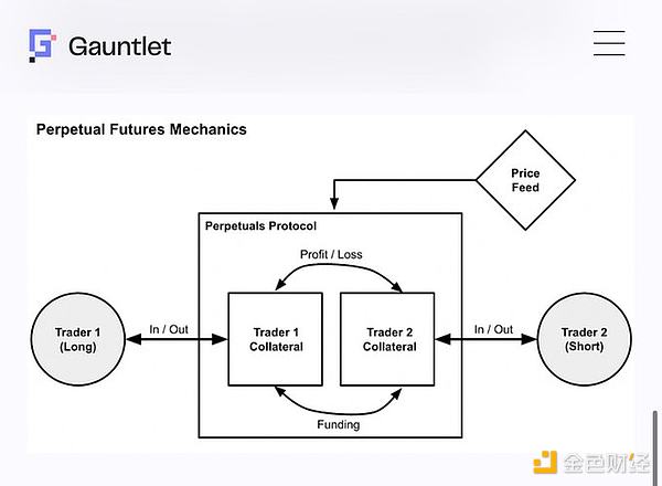 1011一觉醒来发现持仓被自动强平?解析永续合约ADL机制