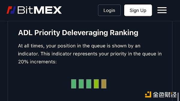 1011一觉醒来发现持仓被自动强平?解析永续合约ADL机制