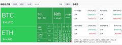 200亿爆仓的背后:我们应该了解什么? 200亿爆仓的背后:我们应该了解什么?
