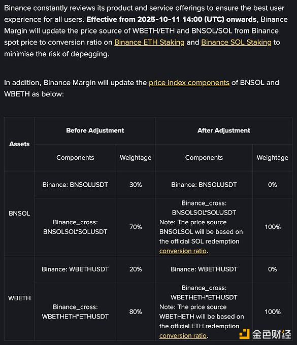 10月11日闪崩是一次协同袭击吗？证据令人不安