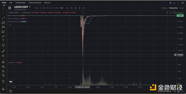 10月11日闪崩是一次协同袭击吗？证据令人不安