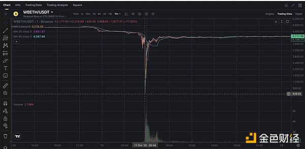 10月11日闪崩是一次协同袭击吗？证据令人不安
