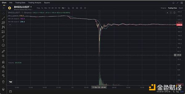 10月11日闪崩是一次协同袭击吗？证据令人不安