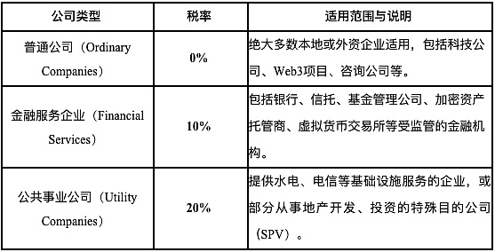 加密世界遇上离岸金融:泽西岛的加密资产税收与监管制度