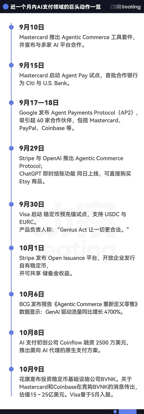 过去一个月 支付巨头们都做了什么