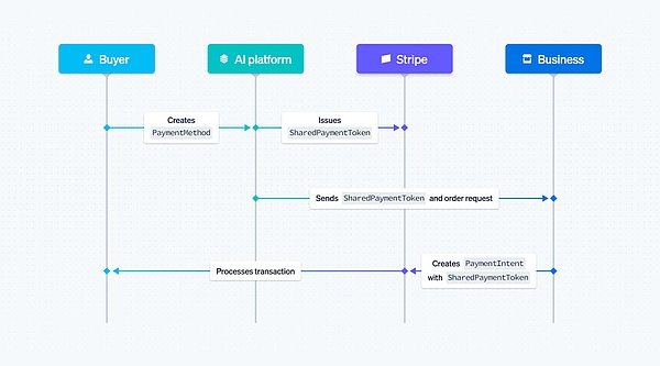 过去一个月 支付巨头们都做了什么