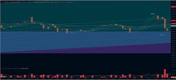 内忧外困 大出清后加密市场超后市如何？