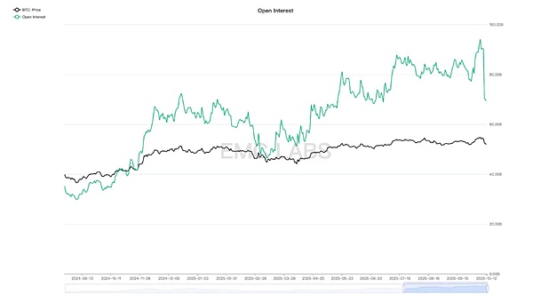 内忧外困 大出清后加密市场超后市如何？