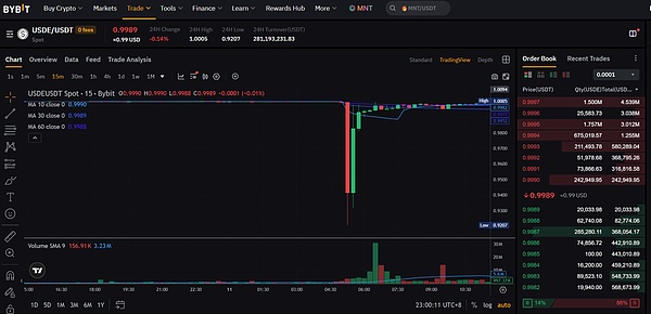 USDe 的那 90 分钟 一次被误读的脱锚事件
