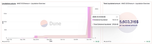 USDe 的那 90 分钟 一次被误读的脱锚事件