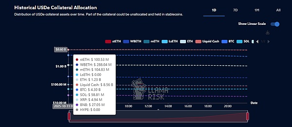 USDe 的那 90 分钟 一次被误读的脱锚事件