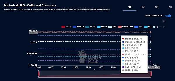 USDe 的那 90 分钟 一次被误读的脱锚事件