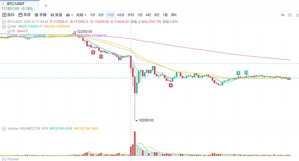 USDe 的那 90 分钟 一次被误读的脱锚事件