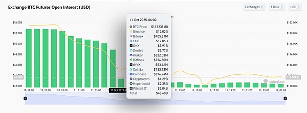 USDe 的那 90 分钟 一次被误读的脱锚事件