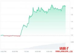 Synthetix/SNX币2025、2026–2030年价格预测 Synthetix/SNX币2025、2026–2030年价格预测