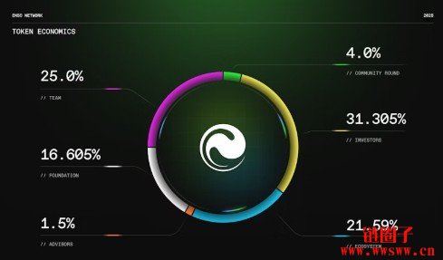 什么是ENSO币?ENSO代币经济模型和工作原理