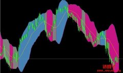 币圈布林线怎么看?全面解析布林带在加密货币交易中的应用 币圈布林线怎么看?全面解析布林带在加密货币交易中的应用