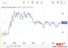 Crown募资810万美元推出巴西稳定币BRLV,将双位数收益带向全球 Crown募资810万美元推出巴西稳定币BRLV,将双位数收益带向全球