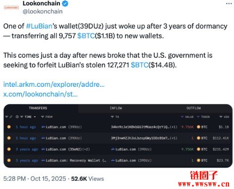 LuBian矿池关联钱包忽然苏醒、转移近13亿美元比特币引发市场疑云