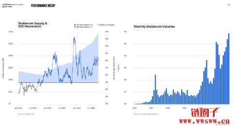 2025牛市还没完！Coinbase揭示3大力量支撑Q4市场关键