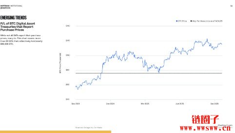 2025牛市还没完!Coinbase揭示3大力量支撑Q4市场关键