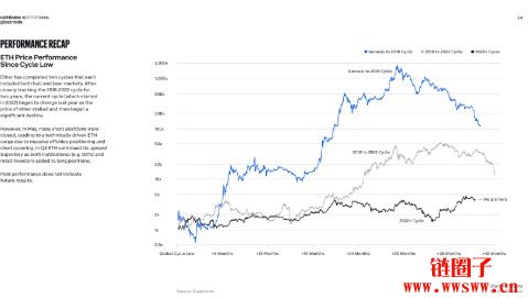2025牛市还没完!Coinbase揭示3大力量支撑Q4市场关键