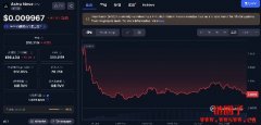 Astra Nova遭黑是自导自演？RVV代币上线两天崩跌逾60%