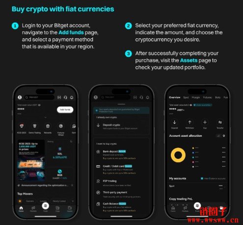 Bitget平台用户注册教学(网页版/手机App版)2025年