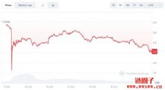 XRP价格预测:ETF决策临近,XRP币会跌至1.5美元吗? XRP价格预测:ETF决策临近,XRP币会跌至1.5美元吗?