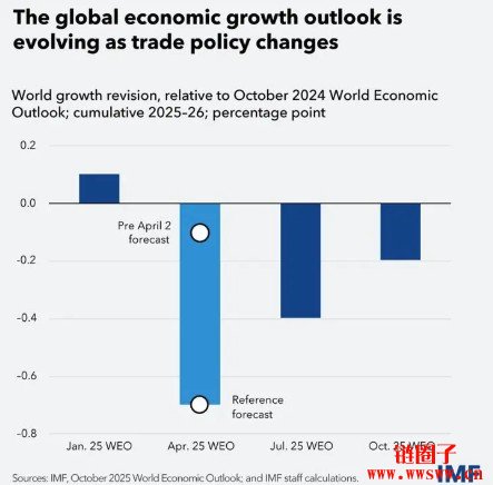 鲍威尔讲话暗示降息，股票与加密货币并不买账