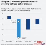 <b>鲍威尔讲话暗示降息,股票与加密货币并不买账</b> <b>鲍威尔讲话暗示降息,股票与加密货币并不买账</b>