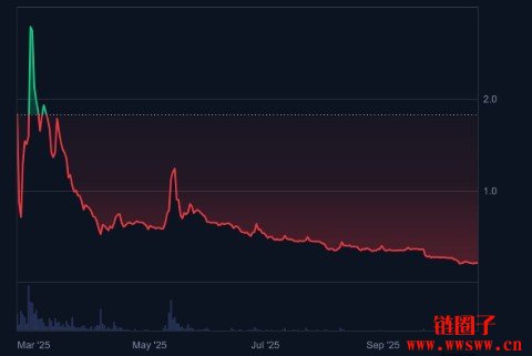 Pi Coin价格预测2025年10月：从0.20到2还是0.02美元