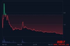 Pi Coin价格预测2025年10月:从0.20到2还是0.02美元 Pi Coin价格预测2025年10月:从0.20到2还是0.02美元
