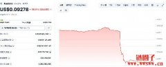 企业级区块链Kadena宣布停止营运，KDA代币一夕崩跌60%