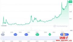 波场币TRX币诞生至今最全