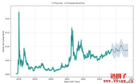 波场币TRX币诞生至今最全历史价格明细回顾（2025年最新版）