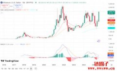 以太坊ETH币诞生至今最全