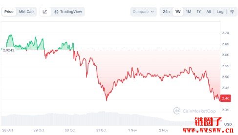 XRP价格要起飞?Ripple Swell大会2025有哪些看点