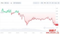 XRP价格要起飞？Ripple Swe