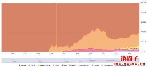 Tether是谁?Tether将超越 OpenAI估值?