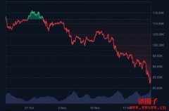 Bitcoin本轮价格暴跌的原因是什么?Bitcoin还会跌多少? Bitcoin本轮价格暴跌的原因是什么?Bitcoin还会跌多少?