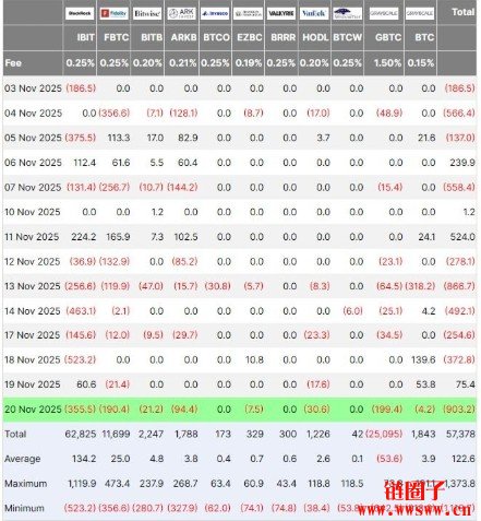 Bitcoin本轮价格暴跌的原因是什么?Bitcoin还会跌多少?
