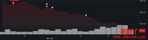 Bitcoin本轮价格暴跌的原因是什么?Bitcoin还会跌多少?