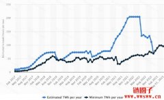 比特币矿机一天耗电量是多少?常见比特币矿机型号的一天耗电量计算 比特币矿机一天耗电量是多少?常见比特币矿机型号的一天耗电量计算