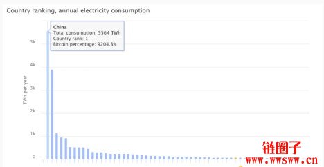 比特币矿机一天耗电量是多少？常见比特币矿机型号的一天耗电量计算