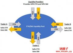 DEX去中心化交易所全解析:欧意OKX官网注册下载与实操指南 DEX去中心化交易所全解析:欧意OKX官网注册下载与实操指南